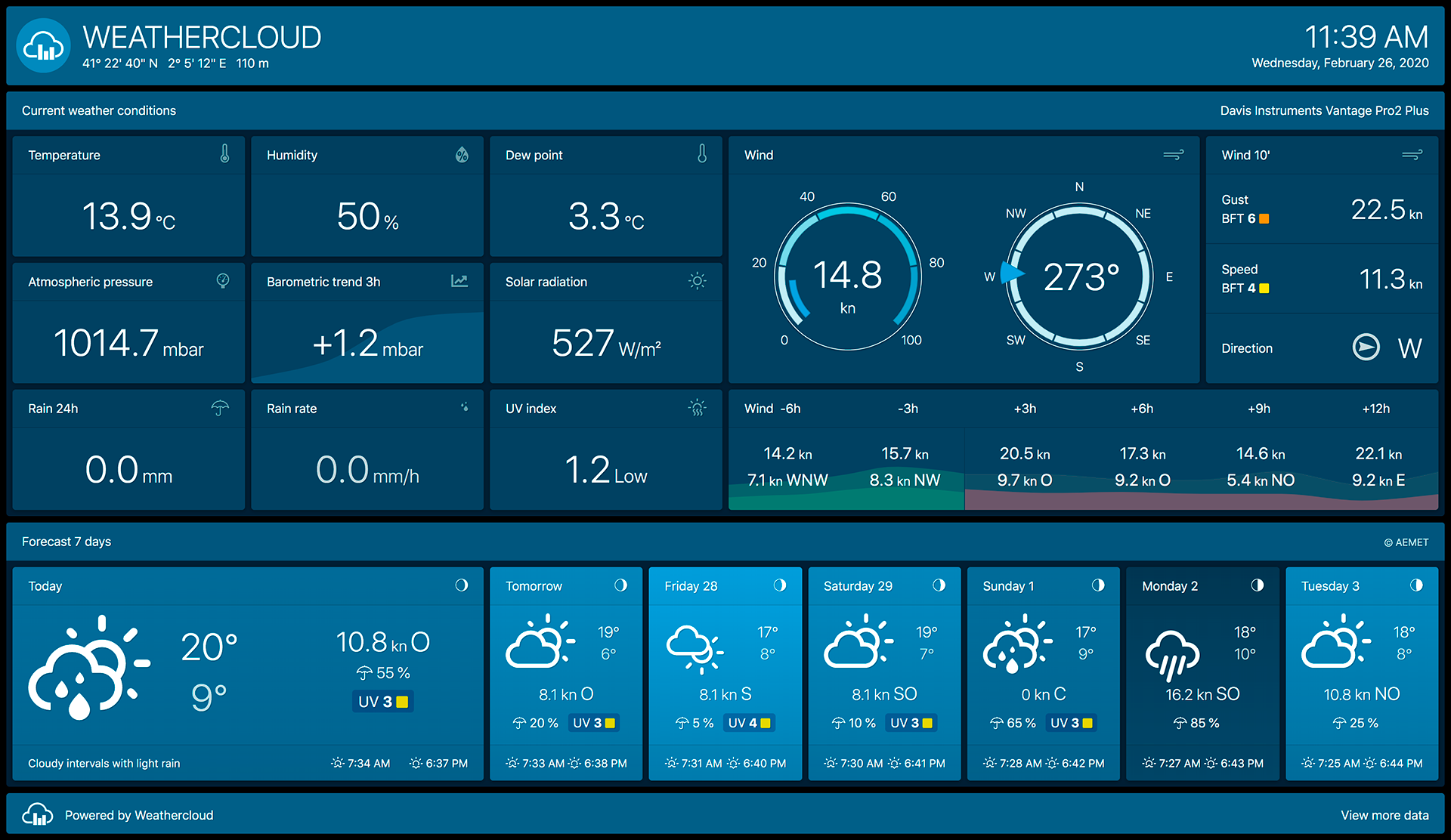 Plans Weathercloud Global Network Of Weather Stations